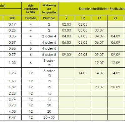 Airmix fine finish duese tabelle